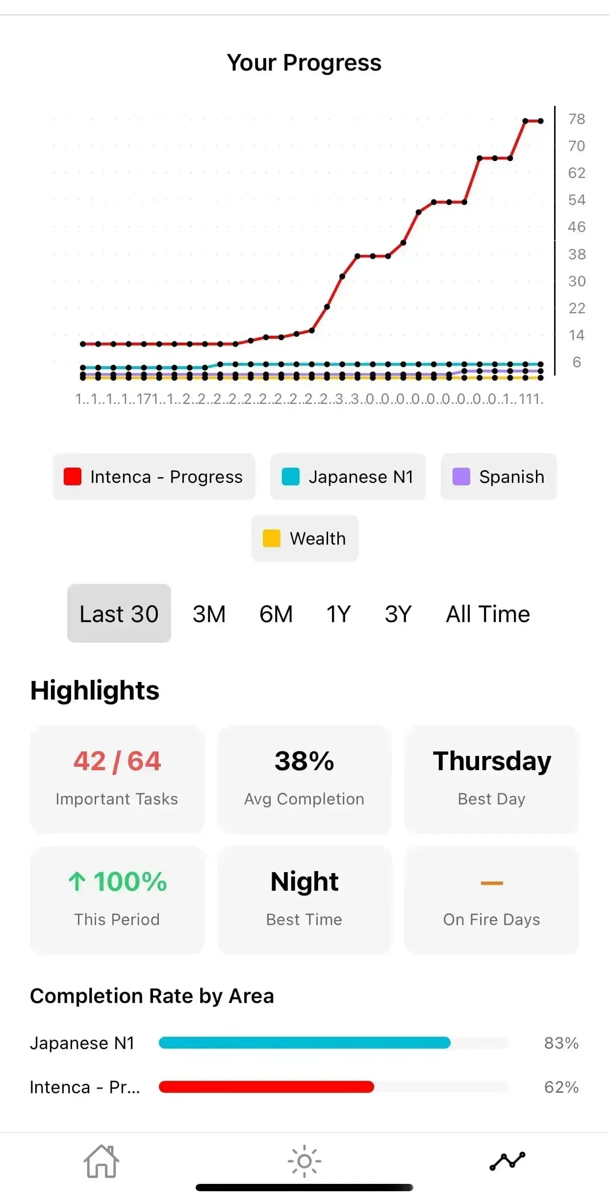 Small steps matter